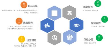 聯想、創業軟件與博泰服務強強聯合，助推物聯網健康產業新發展