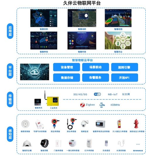 久伴云物聯(lián)網智慧環(huán)保土壤檢測系統(tǒng) 構建智慧土壤環(huán)境監(jiān)測新生態(tài)