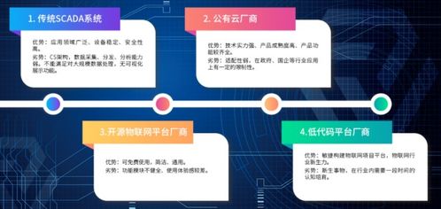物聯網平臺應用進入深水區，服務商呈現四大競爭格局